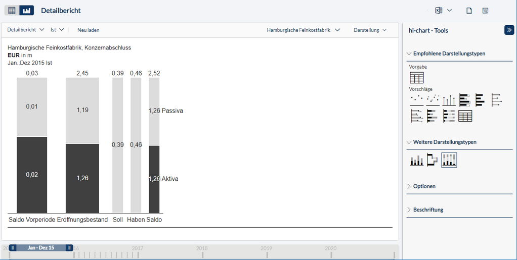 image_cons_hi-chart_tabelle