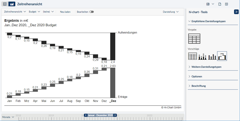 image_oc_hi-chart_tabelle