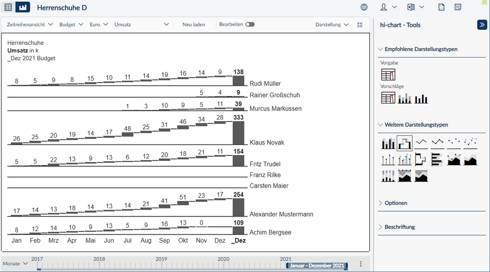 image_sales_hi-chart_tabelle