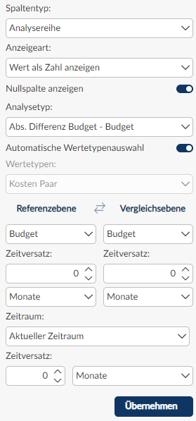 image_Spalteneditor_Analysereihe_sales