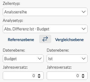 image_Zeileneditor_Analysereihe