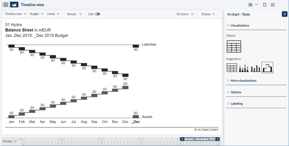 image_fin_hi-chart_tabelle