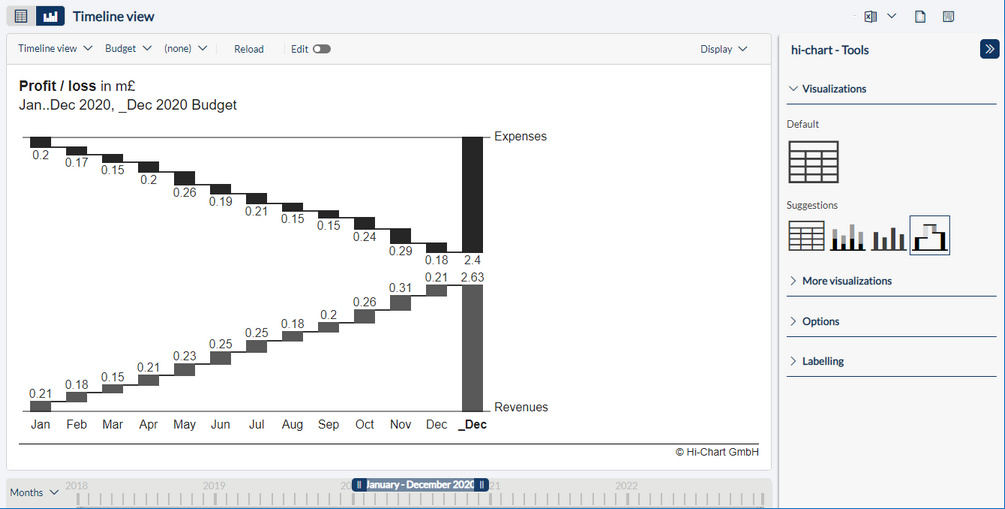 image_oc_hi-chart_tabelle