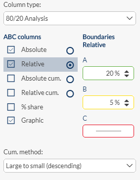 image_Spalteneditor_ABC_Analyse
