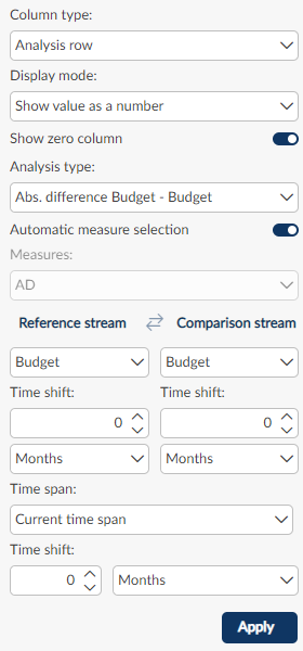 image_Spalteneditor_Analysereihe_sales